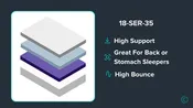 18-SER-35 Custom Mattress