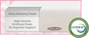 Melissa’s Memory Foam Mattress