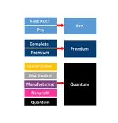 Sage 50 Downgrade Conversion (New Customer)