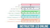 Abaqus: Advanced Abaqus Scripting - Instructor-Led Online Training