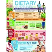 2015-2020 Dietary Guidelines Poster