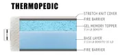 Thermopedic
