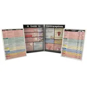 A Guide to Contraceptives Kit