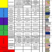 Stratigraphic Chart