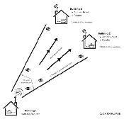 PiFi 1.3 Point-to-Multipoint WiFi Bridge Kit for 1 Source to 2 Buildings