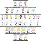Alphabet Bulletin Board Set | Classroom Supplies | Educational Decor