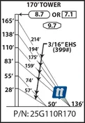 Rohn 25G110R170