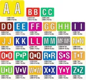 AmeriFile Patterson / Colwell Jewel Tone Compatible Alpha Labels - Letter E - Blue - 1 1/2 W x 1 H - Roll of 500