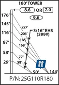 Rohn 25G110R180