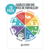 Elementary Wheel Posters - Spanish