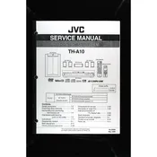 JVC TH-A10 DVD Digital Theater System — Service Manual