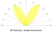 ControlRoll® Batwing
