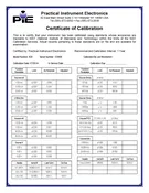 Certified Test Data-1
