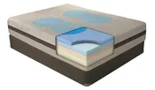 EcoGel 2