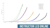 3DEXPERIENCE SIMULIA: Material Calibration Essentials - Instructor-Led Online Training