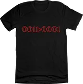 0011>0001