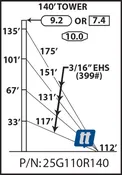 Rohn 25G110R140