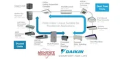 Daikin Ductless Heating and Cooling Systems